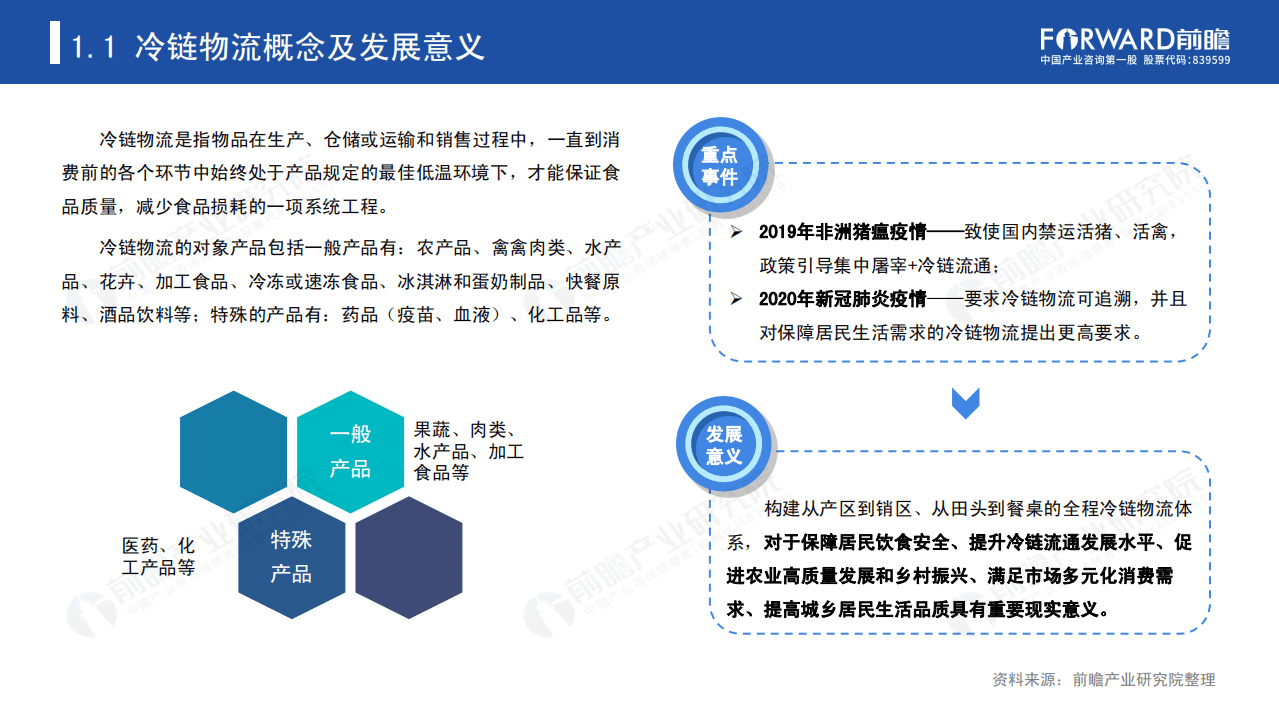 前瞻产业研究院：2020年中国冷链物流发展报告.pdf 第4页