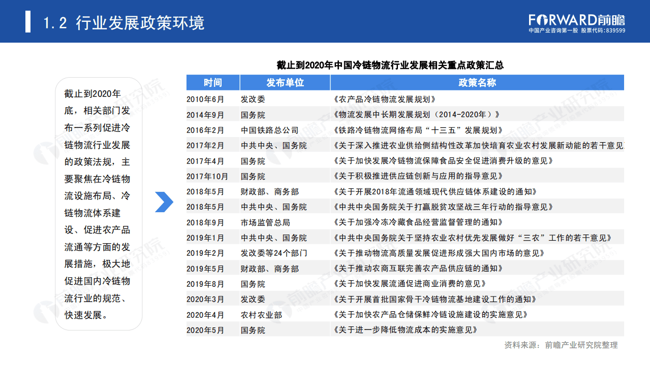 前瞻产业研究院：2020年中国冷链物流发展报告.pdf 第5页