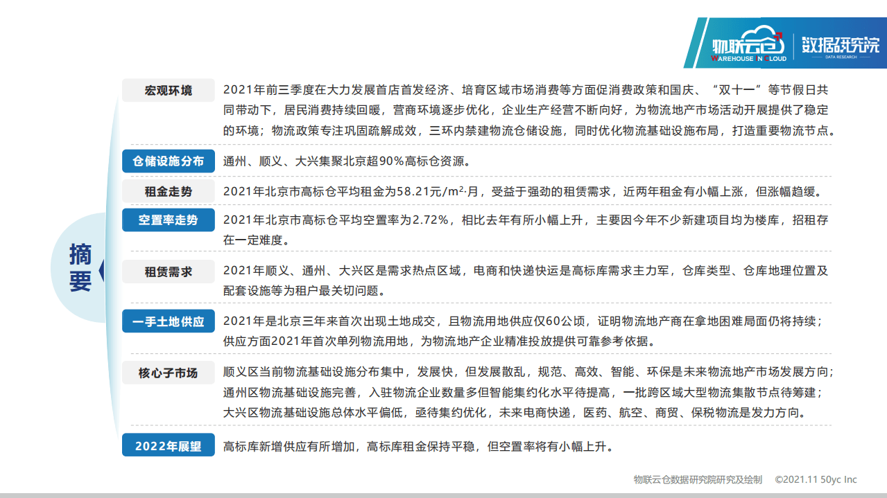 数据研究院：2021北京物流地产市场发展报告.pdf 第2页
