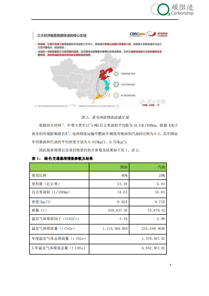 碳阻迹：2016阿里菜鸟绿色包装绿色物流碳减排量核算报告.pdf 第4页