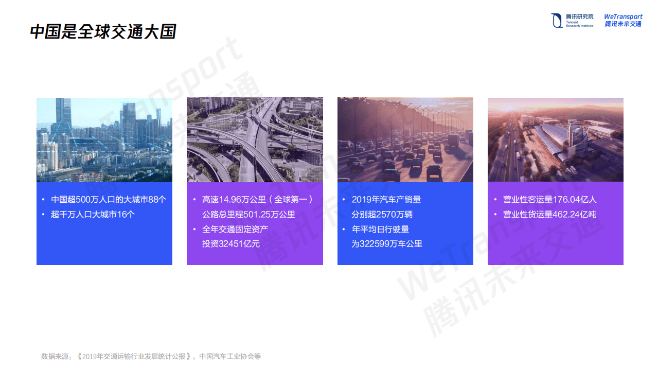 腾讯：未来交通白皮书.pdf 第4页
