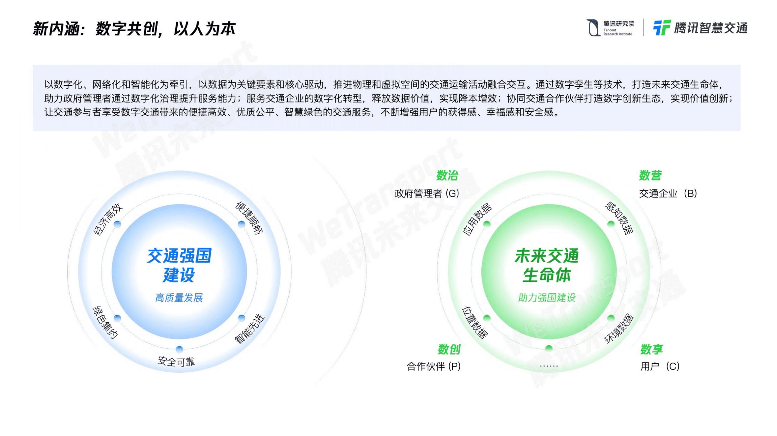 腾讯智慧交通：2021未来交通白皮书20.pdf 第6页