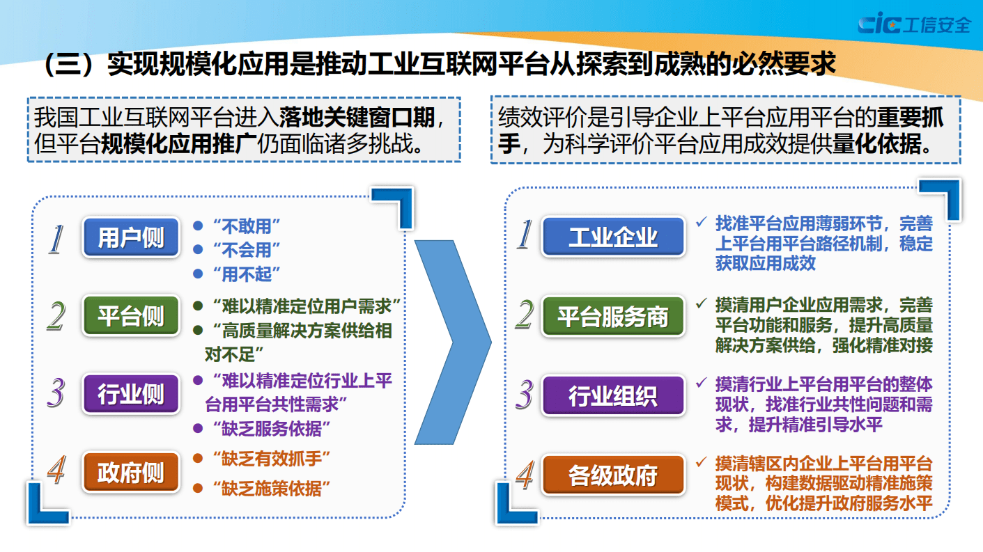 国家工业信息安全发展研究中心：《工业互联网平台应用数据地图》报告发布与解读.pdf 第5页