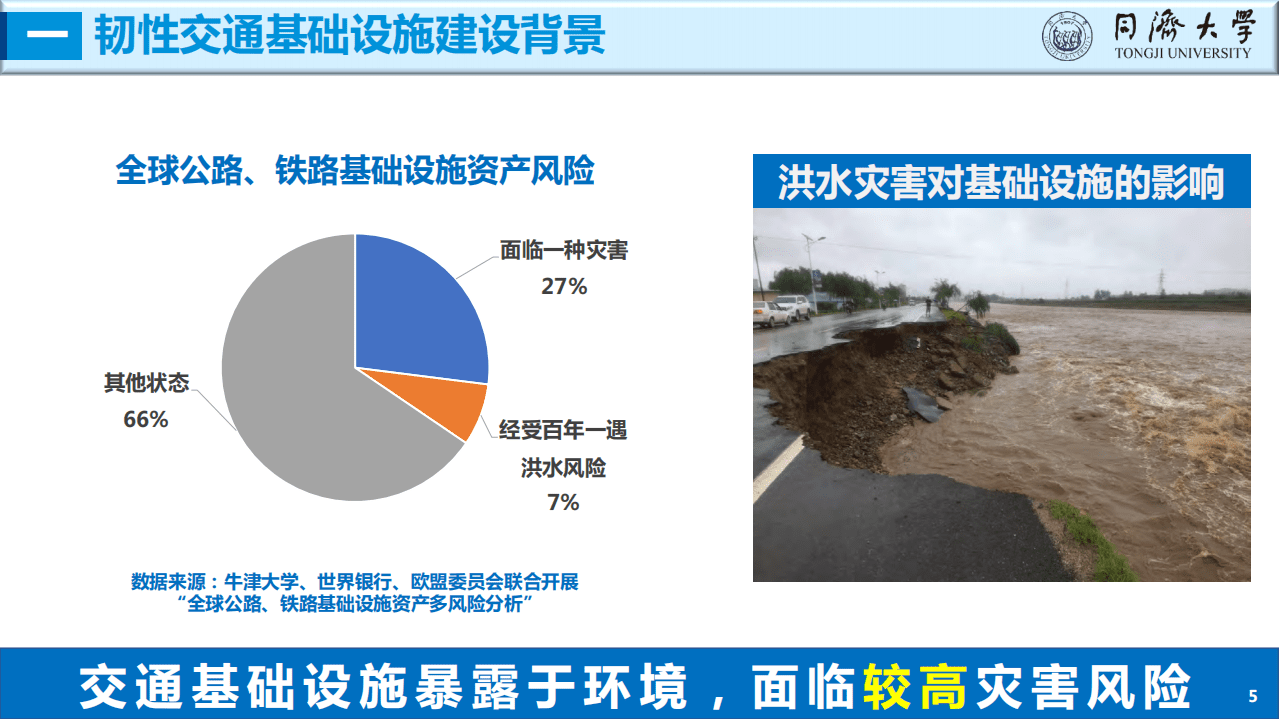 同济大学：道路交通基础设施韧性提升-理论与实践.pdf 第3页