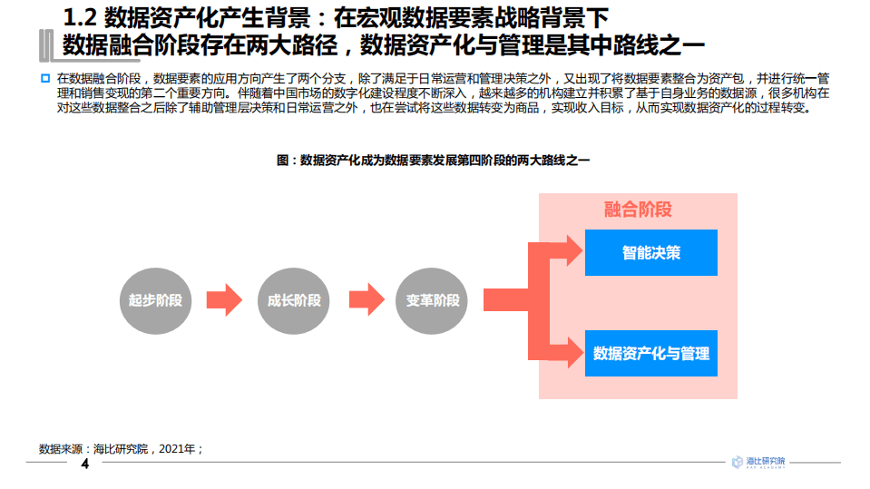 海比研究院：互联网行业市场研究报告：2021年中国数据资产化工具.pdf 第5页