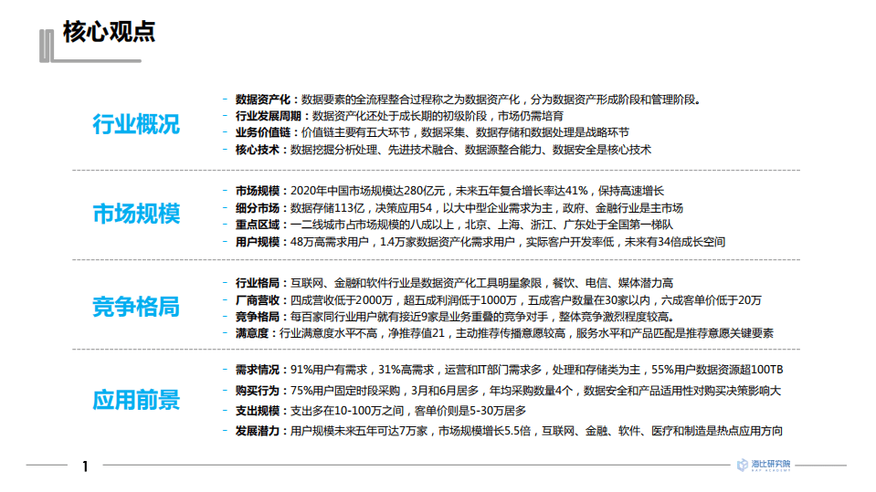 海比研究院：互联网行业市场研究报告：2021年中国数据资产化工具.pdf 第2页
