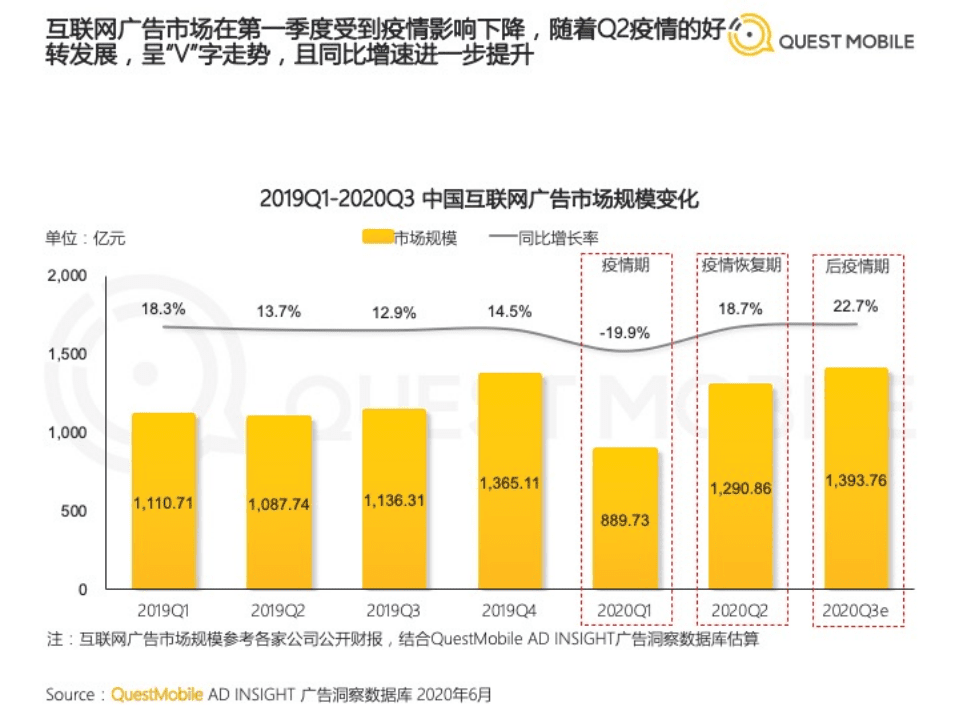 互联网广告市场2020半年大报告.pdf 第5页