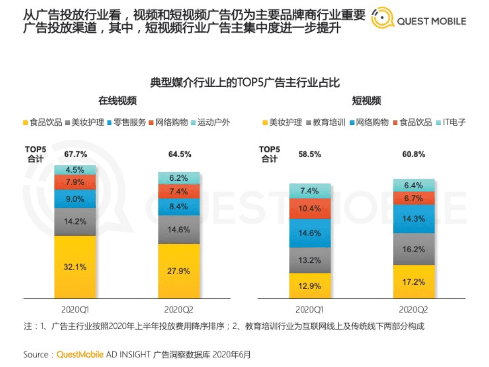 互联网广告市场2020半年大报告.pdf 第6页