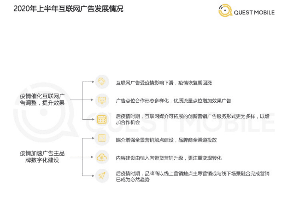 互联网广告市场2020半年大报告.pdf 第3页