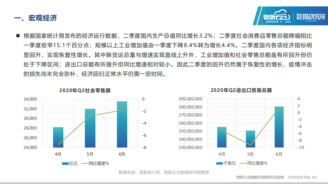 物联云仓：2020年中国二季度物流地产分析报告.pdf 第4页