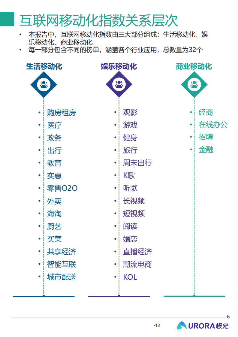 极光：2020年中国城市互联网移动化程度排行榜.pdf 第6页