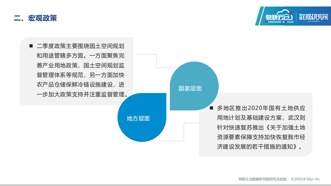 物联云仓：2020年中国二季度物流地产分析报告.pdf 第6页