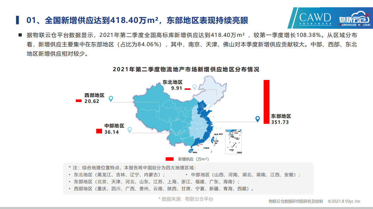 物联云仓：2021年中国第二季度物流地产分析报告.pdf 第5页