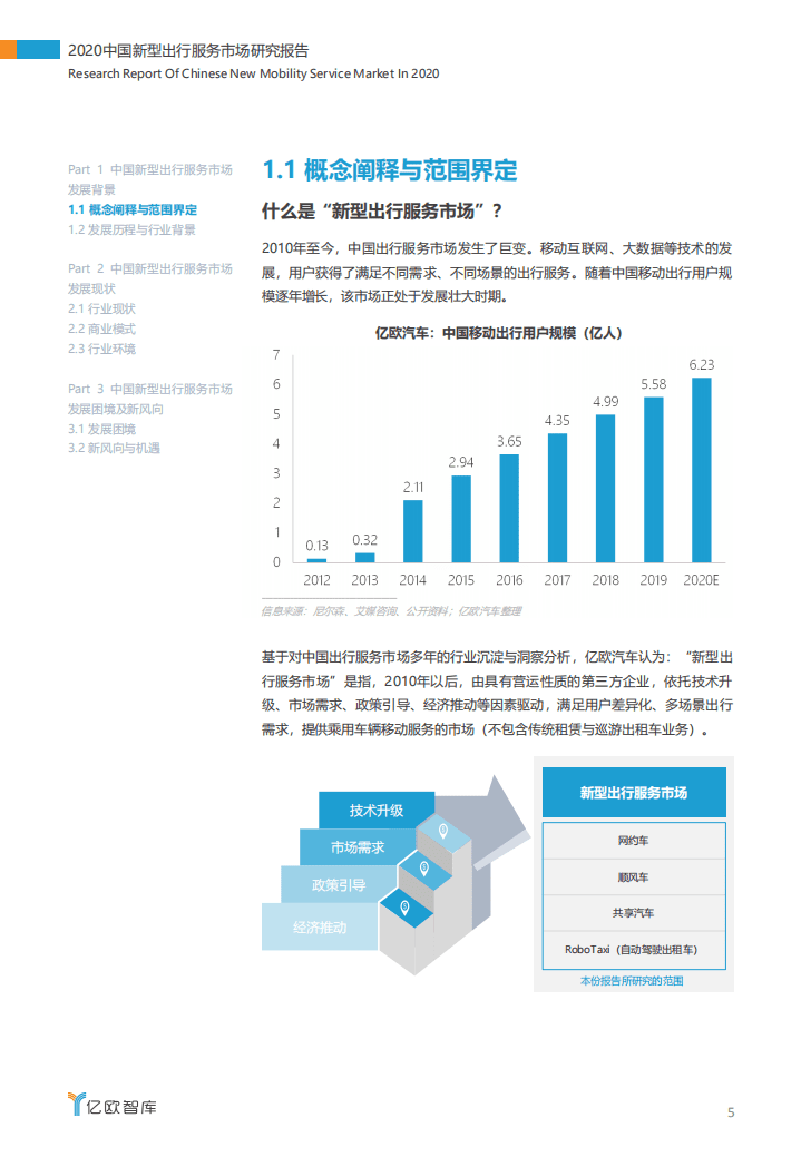 亿欧智库：2020中国新型出行服务市场研究报告：洞见十年生死鏖战_.pdf 第5页
