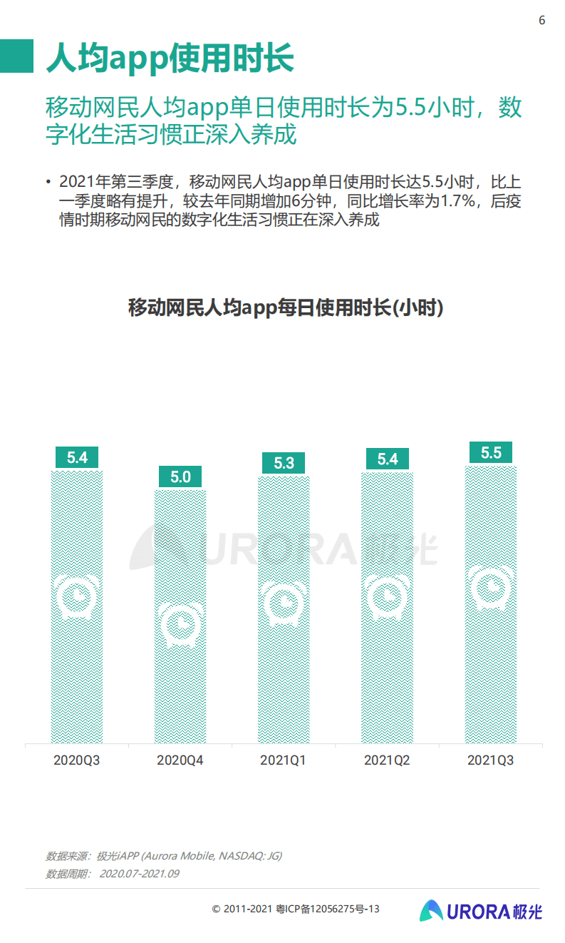 极光：2021年Q3移动互联网行业数据研究报告.pdf 第6页