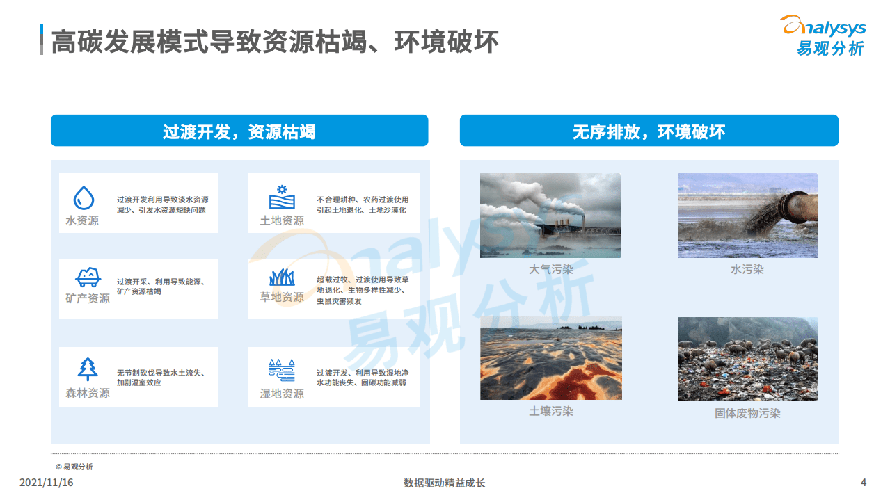 易观分析：双碳背景下的绿色出行趋势.pdf 第4页