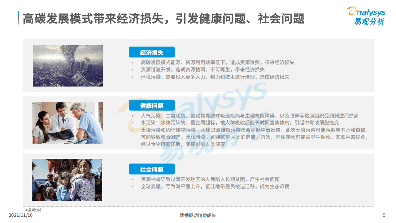 易观分析：双碳背景下的绿色出行趋势.pdf 第5页