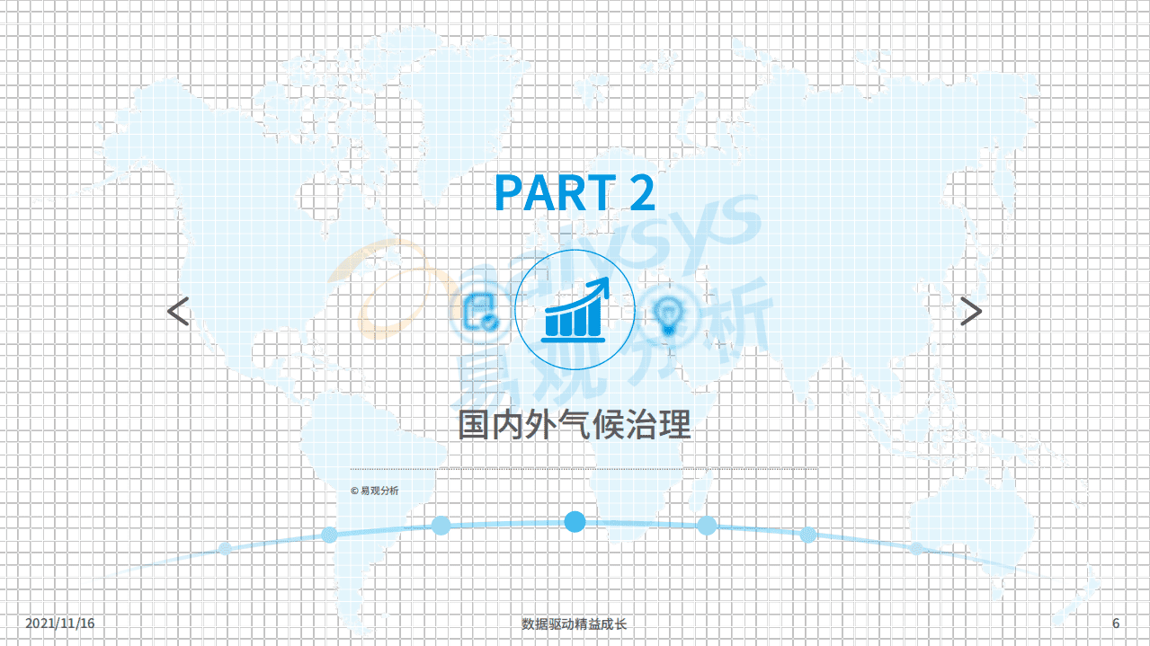 易观分析：双碳背景下的绿色出行趋势.pdf 第6页