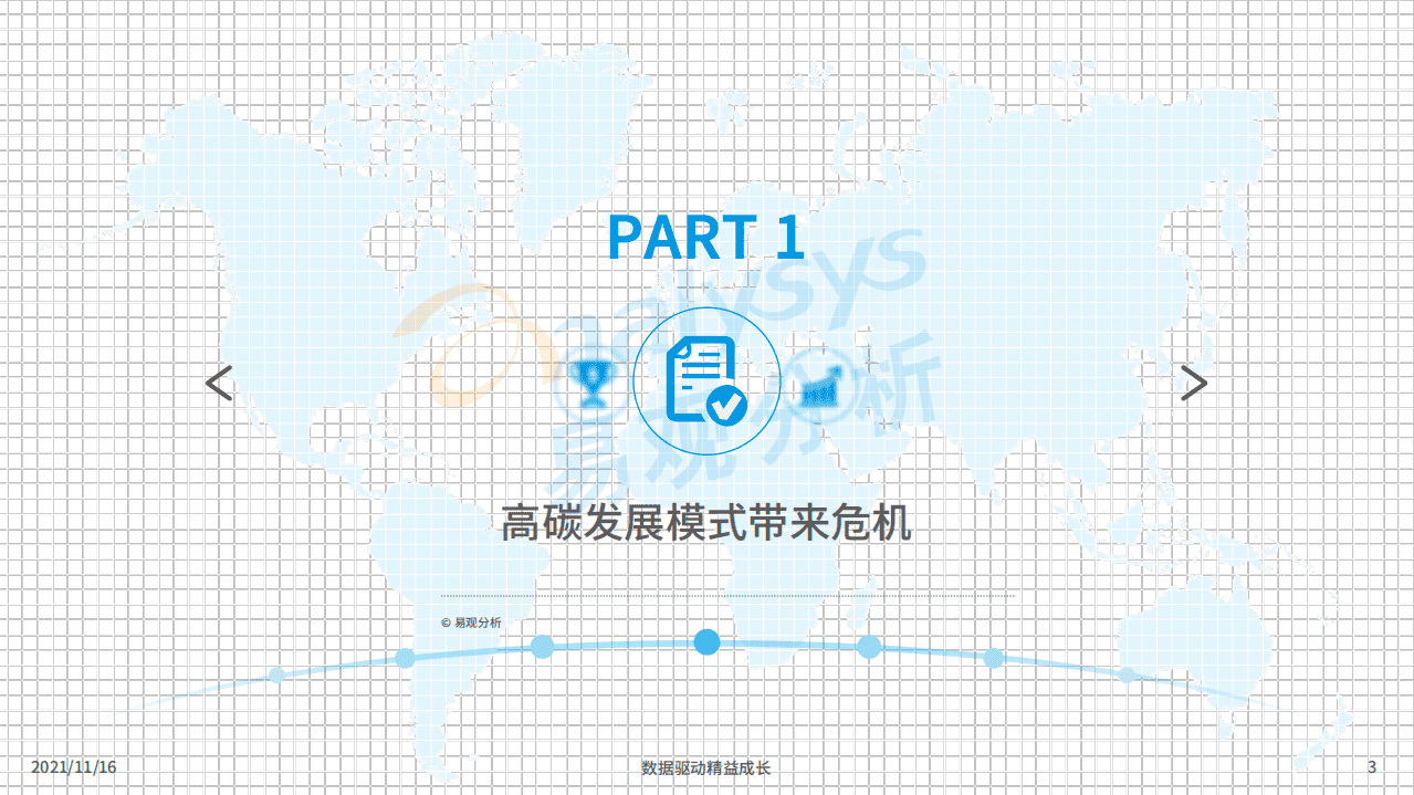 易观分析：双碳背景下的绿色出行趋势.pdf 第3页