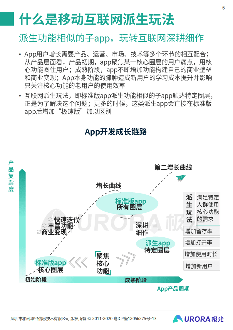 极光：移动互联网派生app研究报告.pdf 第5页