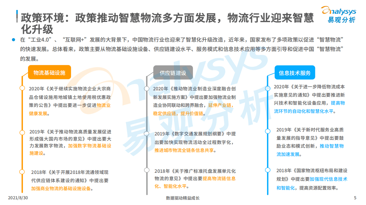 易观分析：中国智慧物流产业发展专题分析2021.pdf 第5页
