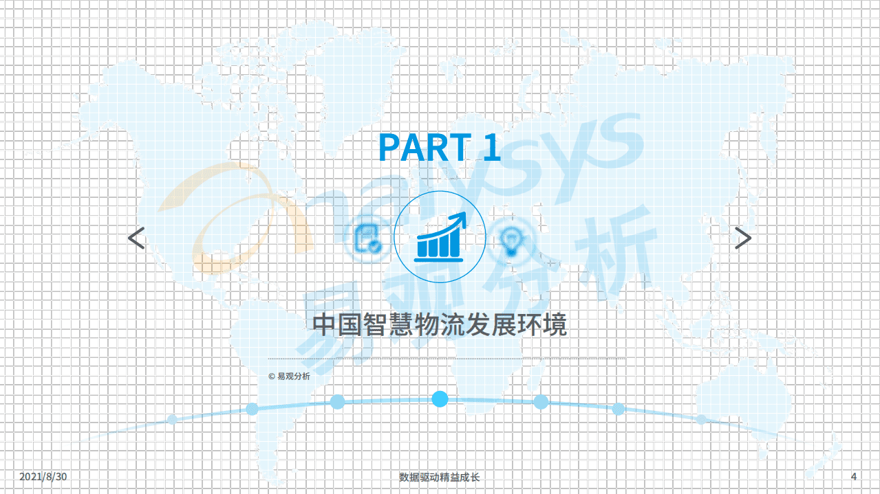 易观分析：中国智慧物流产业发展专题分析2021.pdf 第4页