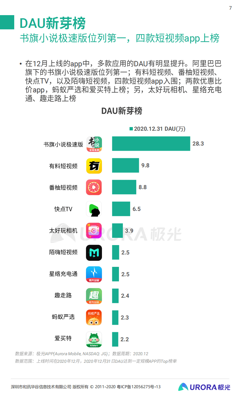 极光数据：2020年Q4移动互联网行业数据研究报告.pdf 第6页