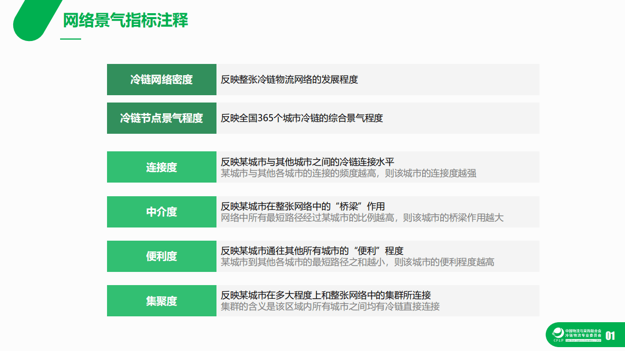 易流科技：2021年上半年中国冷链运输和网络景气指数发布.pdf 第4页