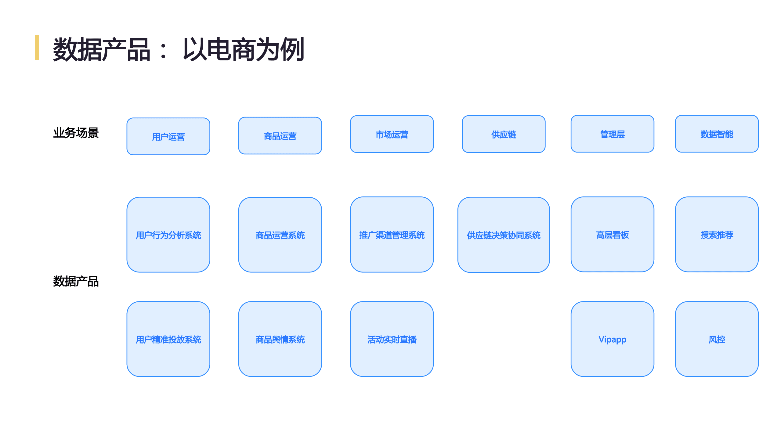 极客帮科技：网易互联网数据中台实践.pdf 第4页