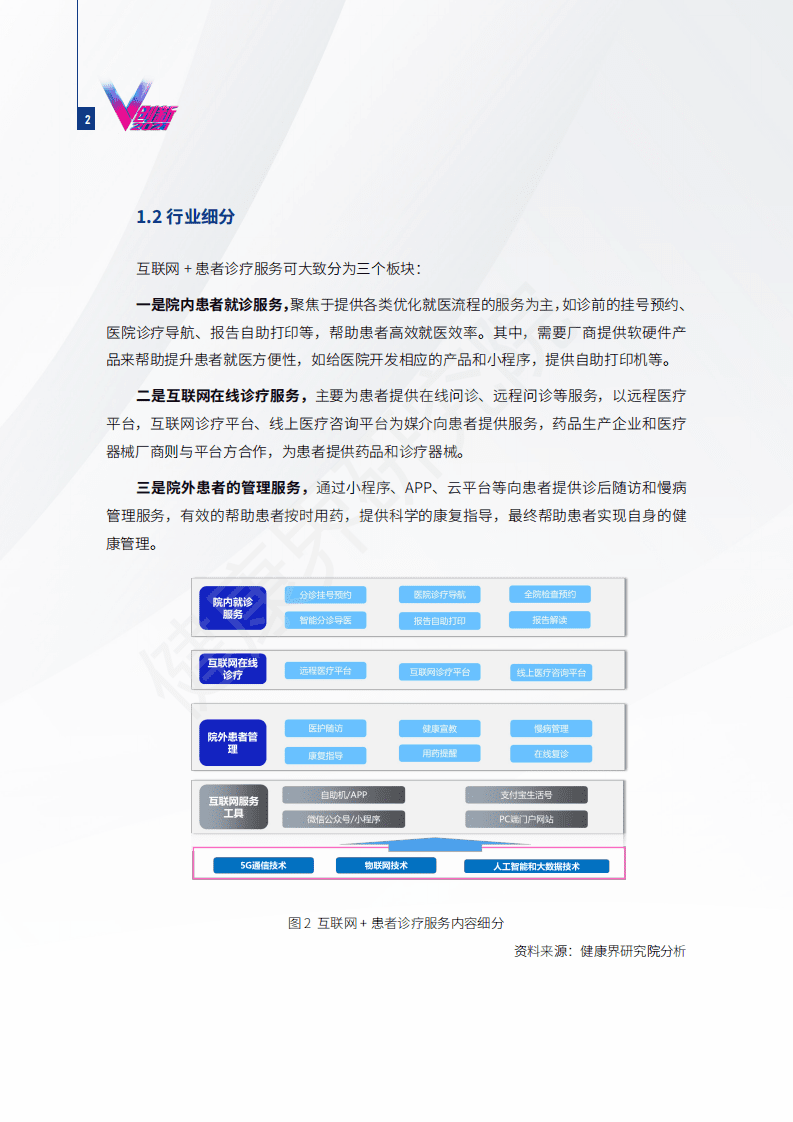 健康界：2021互联网患者诊疗发展研究报告.pdf 第6页