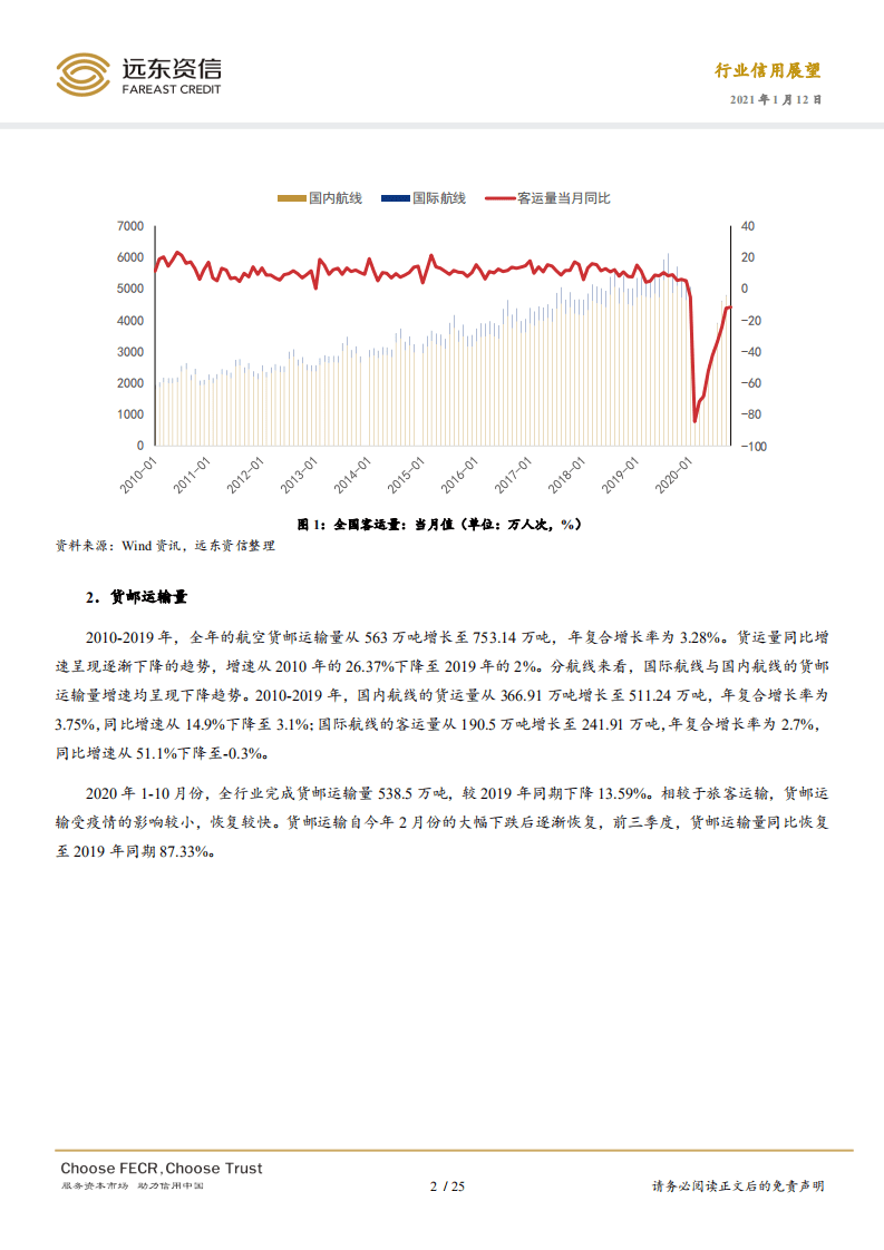 远东资信：2021年中国航空运输行业信用展望.pdf 第5页