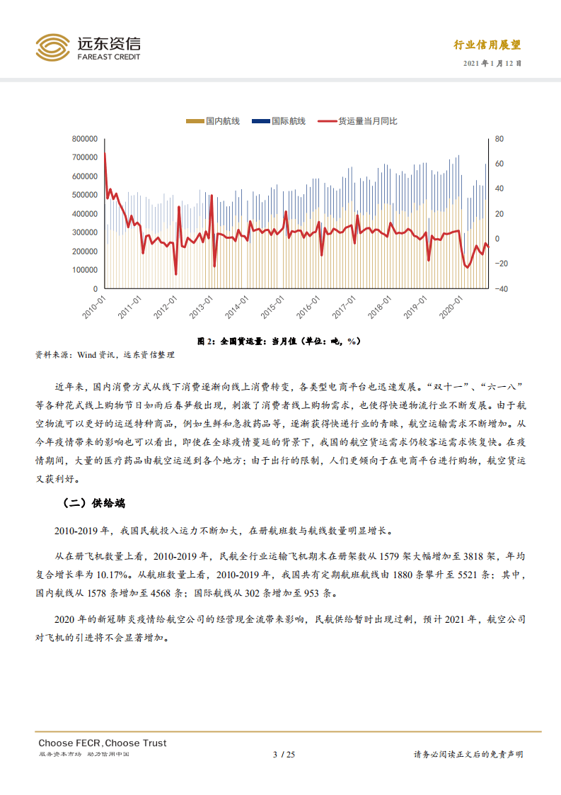 远东资信：2021年中国航空运输行业信用展望.pdf 第6页