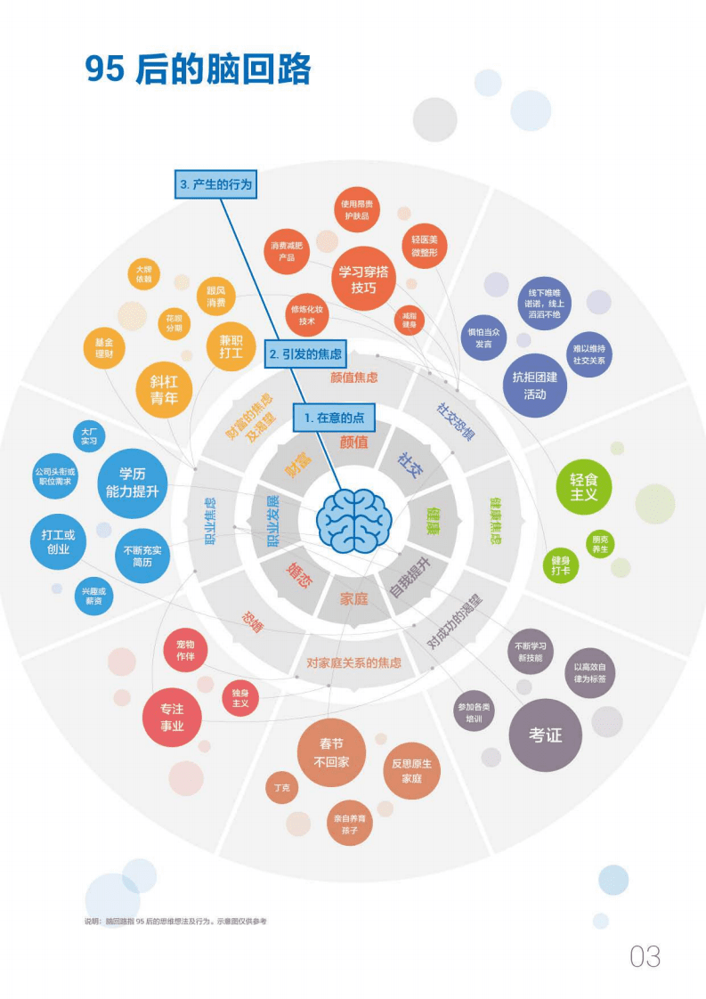 巨量引擎：传媒互联网行业95后短视频冲浪与消费图鉴2021：进击的新势力.pdf 第6页