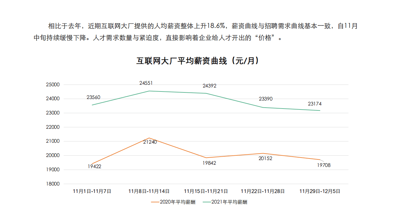 拉勾：互联网大厂人才需求报告.pdf 第4页