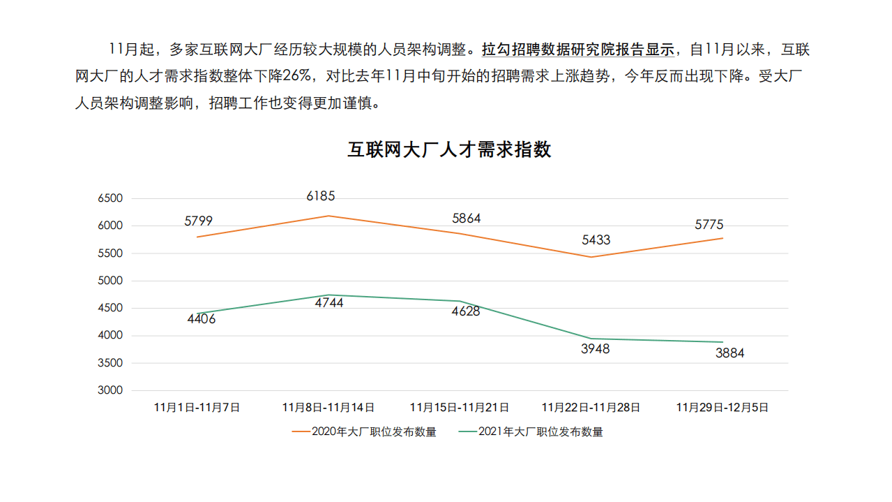 拉勾：互联网大厂人才需求报告.pdf 第3页
