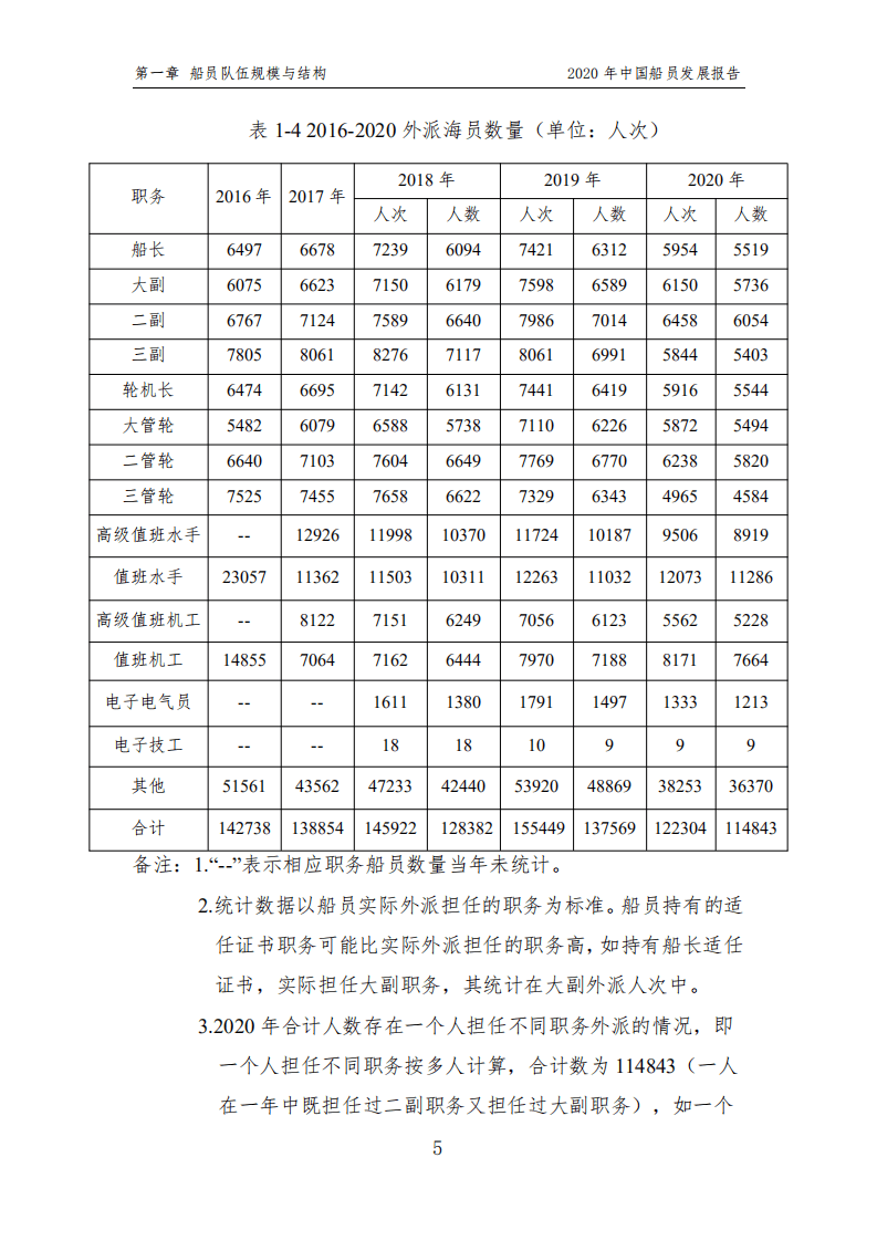 中国交通部：2020中国船员发展报告.pdf 第6页