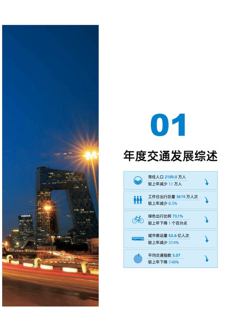 中国交通发展研究院：2021北京市交通发展年度报告.pdf 第6页