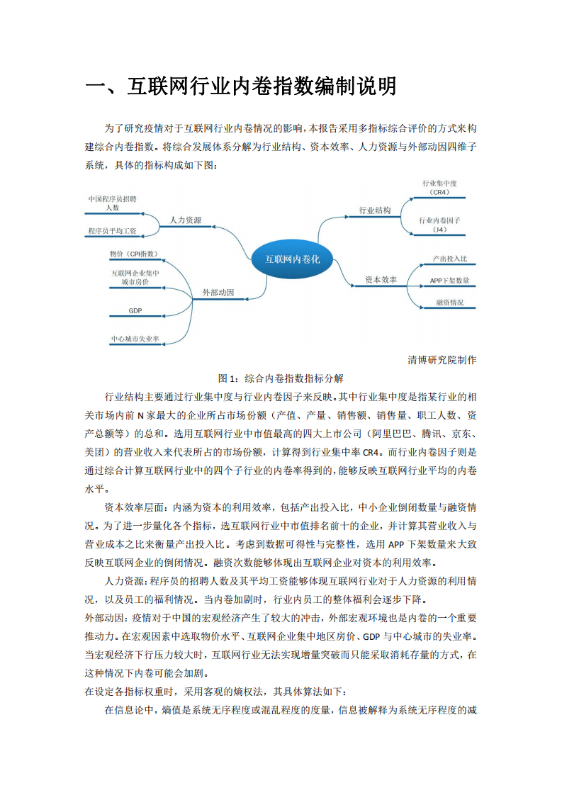 清博智能：2020年互联网行业内卷指数研究报告.pdf 第4页