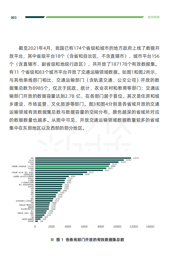 中国开放数林指数&复旦智库：2021交通运输公共数据开放报告.pdf 第6页