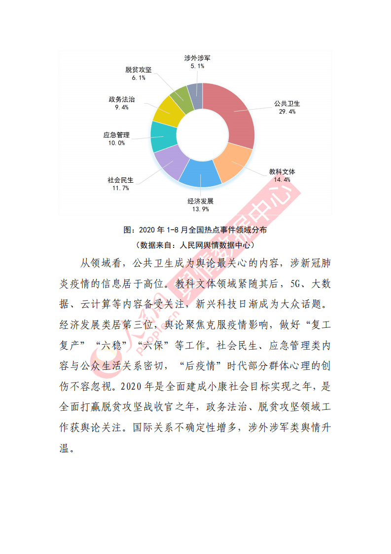 人民网舆情数据中心：2020年互联网舆情形势分析与展望.pdf 第4页