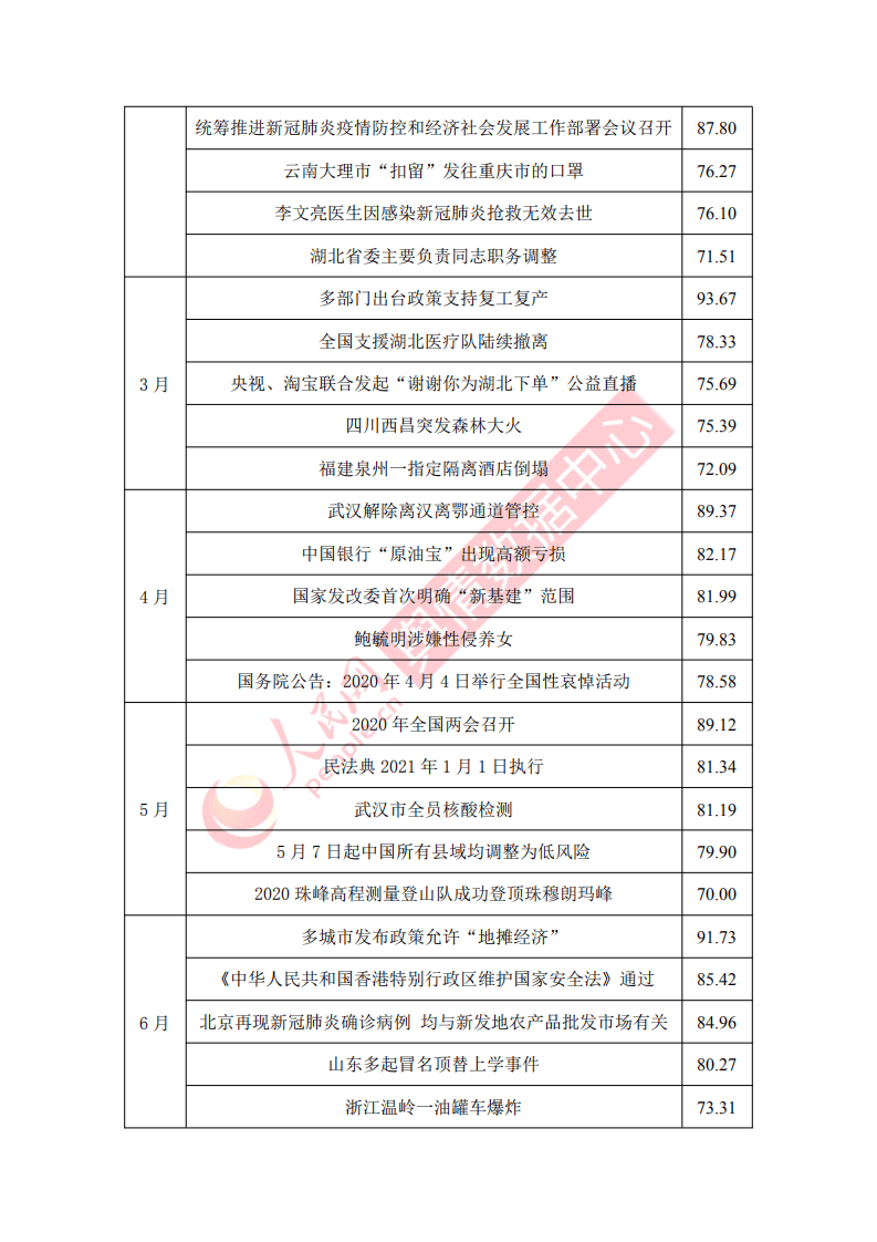 人民网舆情数据中心：2020年互联网舆情形势分析与展望.pdf 第2页