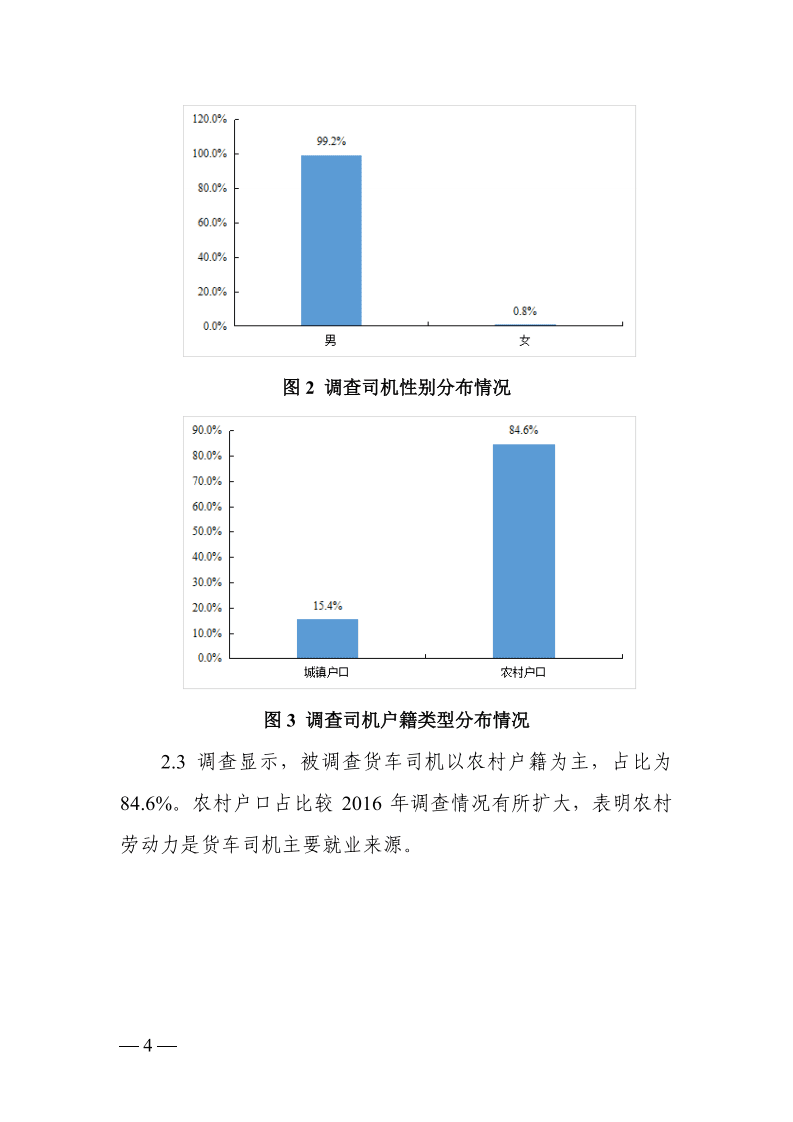 中国物流与采购联合会：2021年货车司机从业状况调查报告.pdf 第4页