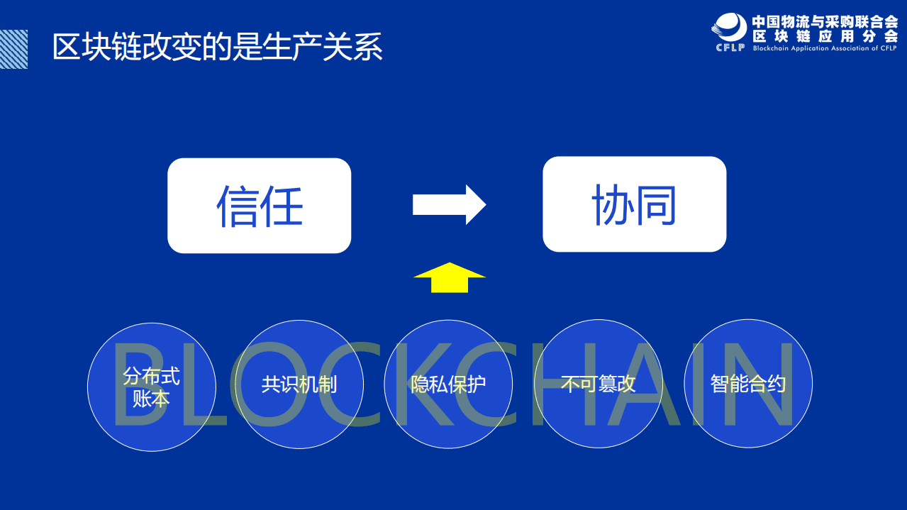 中国物流与采购联合会：中国物流与供应链区块链发展现状与未来趋势.pdf 第4页