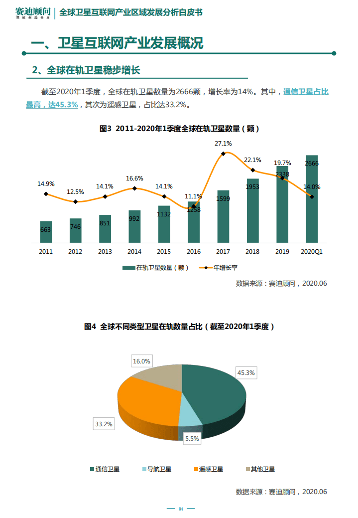 赛迪智库：&ldquo;新基建&rdquo;之全球卫星互联网产业区域发展分析白皮书.pdf 第5页