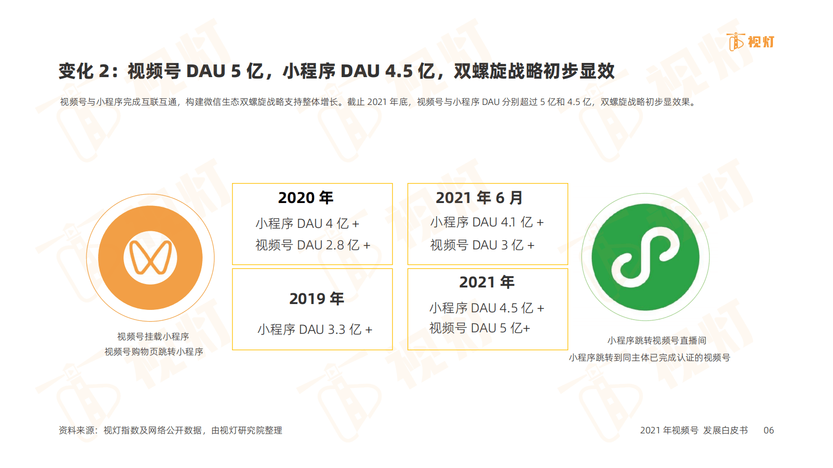 视灯：2021 年度视频号互联网发展白皮书.pdf 第6页
