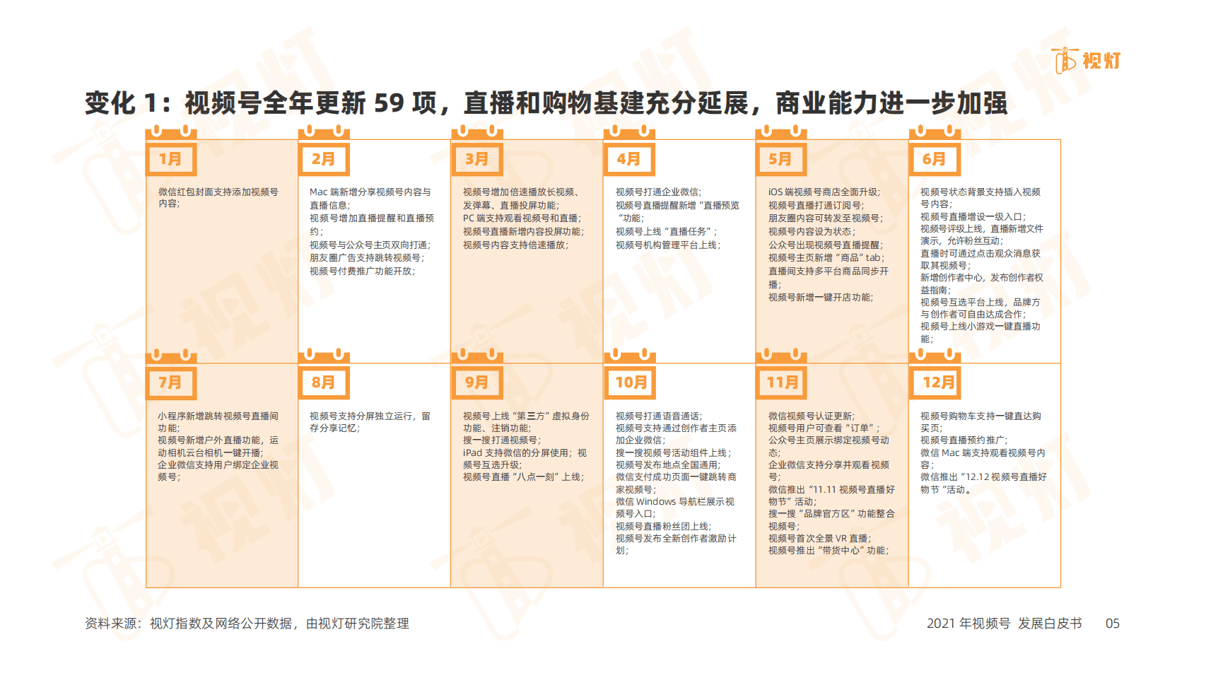 视灯：2021 年度视频号互联网发展白皮书.pdf 第5页