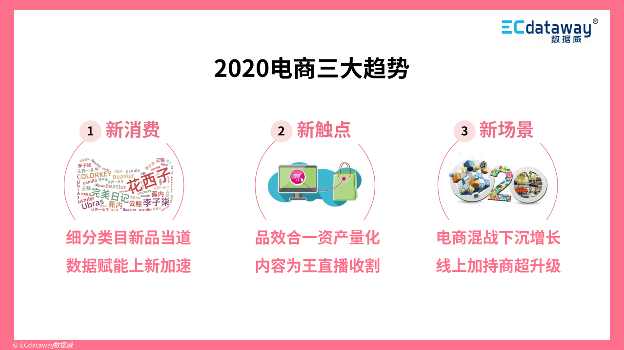 数据威：2021互联网趋势解读与展望.pdf 第4页