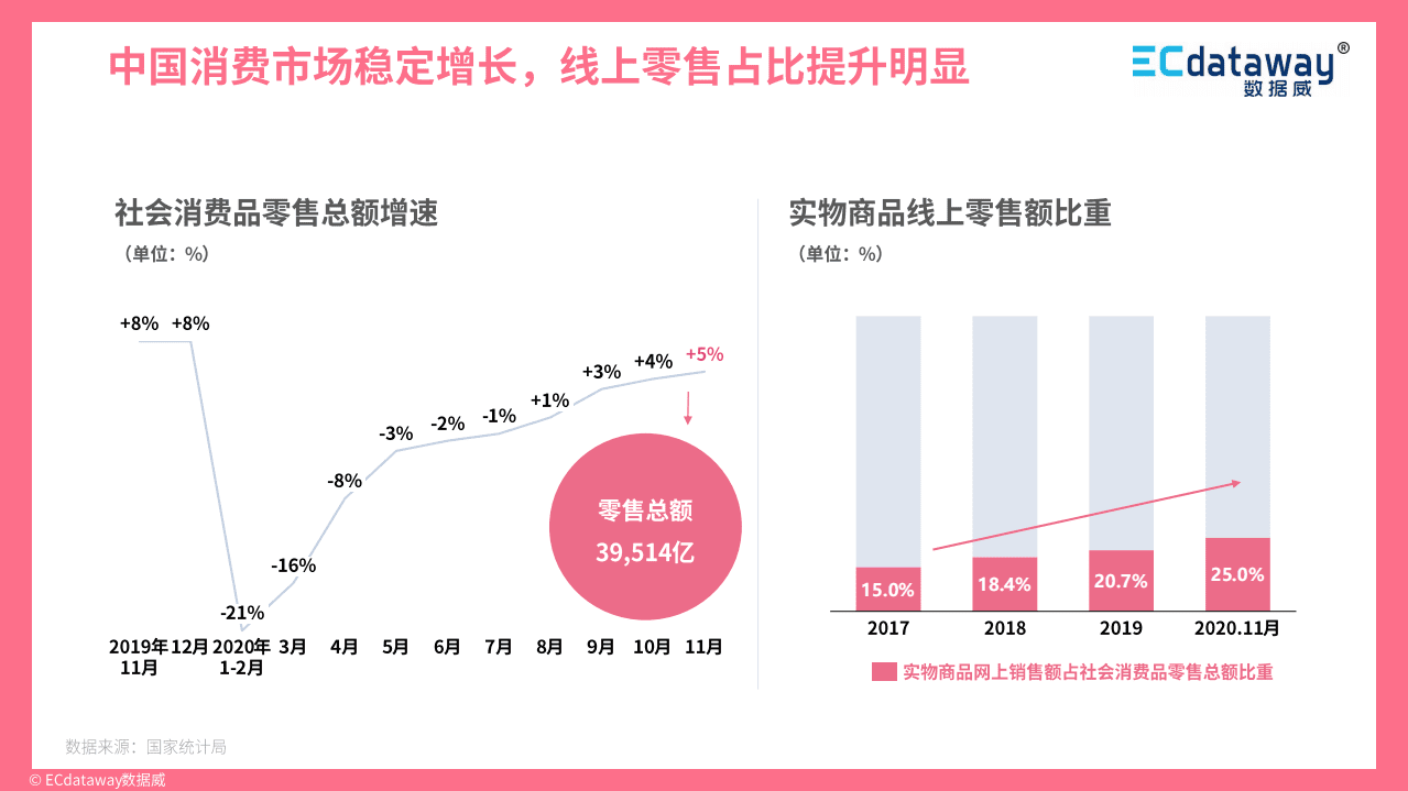 数据威：2021互联网趋势解读与展望.pdf 第3页