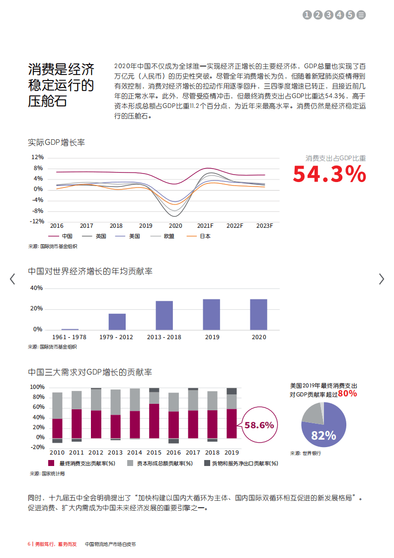 仲量联行：中国物流地产市场白皮书.pdf 第6页