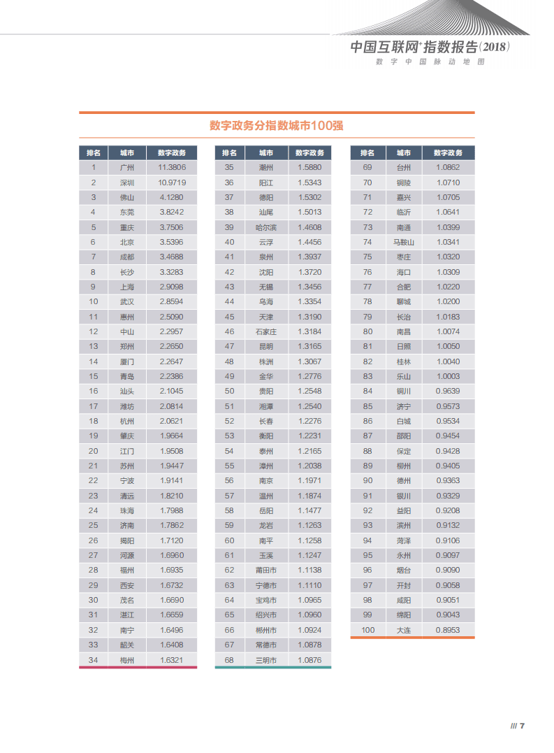 腾讯研究院：中国互联网行业+指数报告（2018）：数字中国脉动地图.pdf 第5页